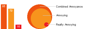 Lots of questions in the check out results graph