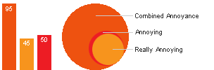 No stock information results graph