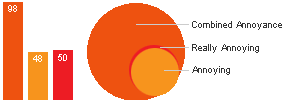 No phone number available results graph