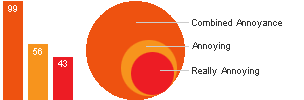 Hidden returns charges results graph